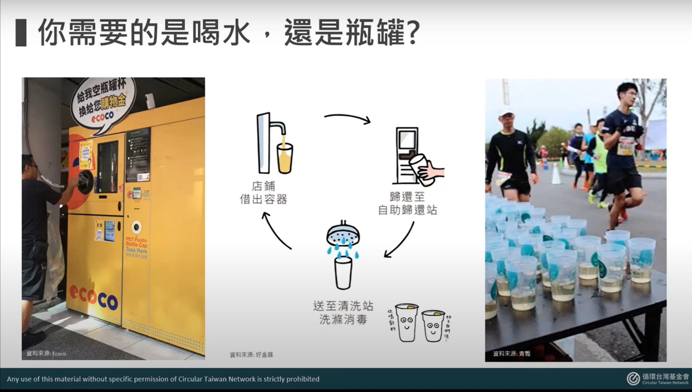 InnoConnect+ 線上講堂_循環經濟Ｘ服務創新